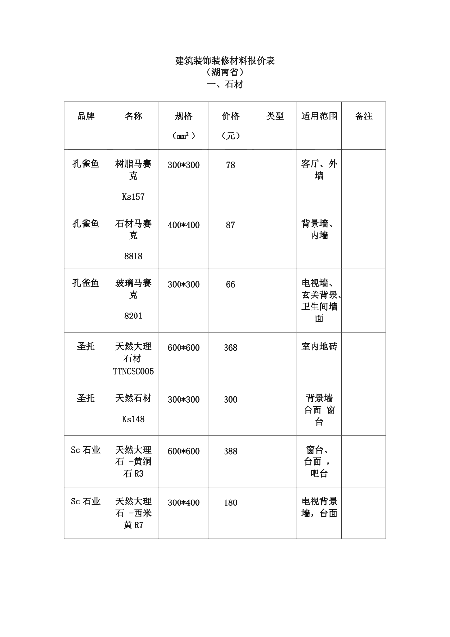 板材材料报价表word